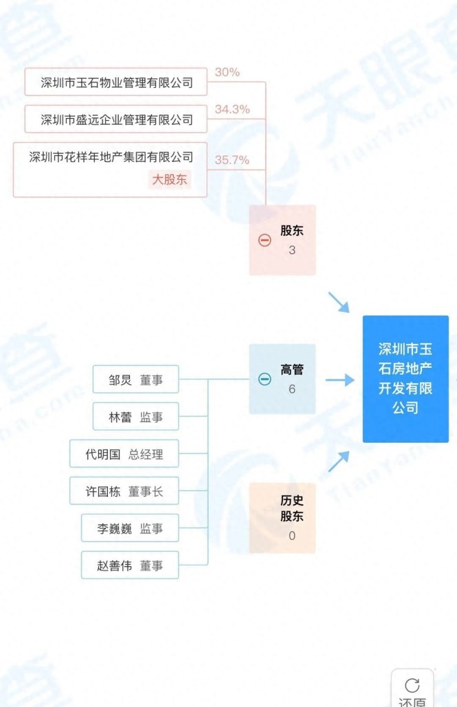 龙华区玉石新村利益统筹旧改回迁房项目