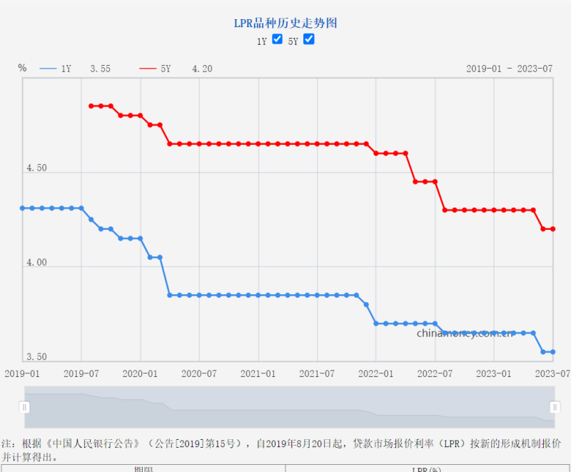 低至3%！低息消费贷来袭，银行为何争相降价？是“馅饼”还是“陷阱”？