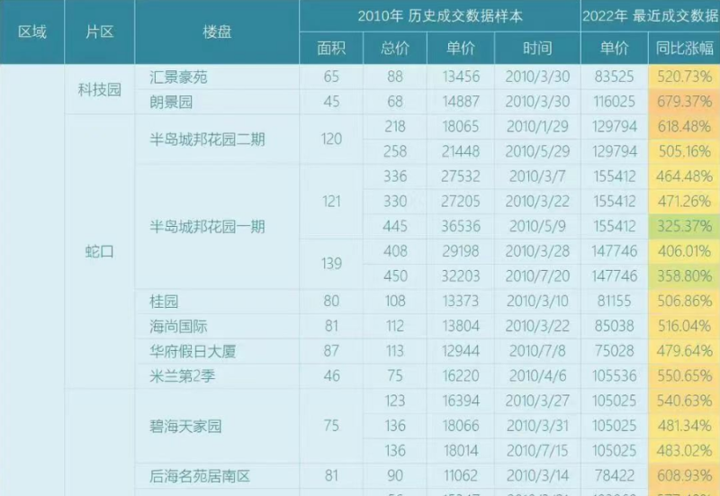 银行不再按指导价发放贷款，​深圳楼市“核弹”要哑火了？