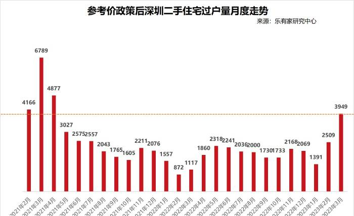 银行不再按指导价发放贷款，​深圳楼市“核弹”要哑火了？