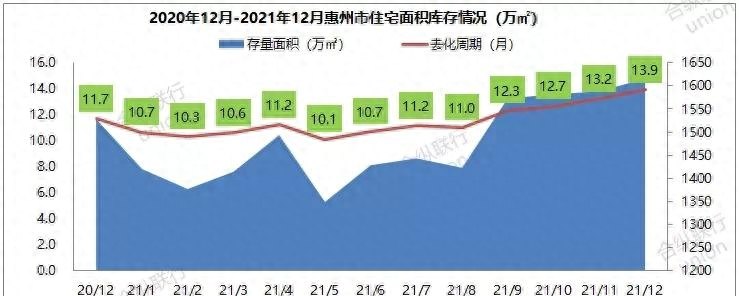 最新！2022年惠州买房最全指南！楼市！房贷利率等全部都有