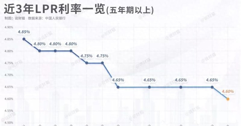 最新！2022年惠州买房最全指南！楼市！房贷利率等全部都有