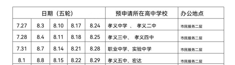 关于孝义市2023年生源地信用助学贷款信息