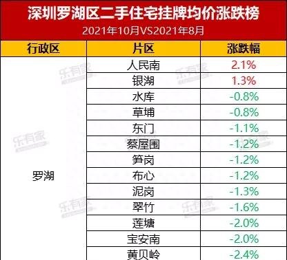 最快7天放款！深圳房贷额度不傲娇了，原因有这两个
