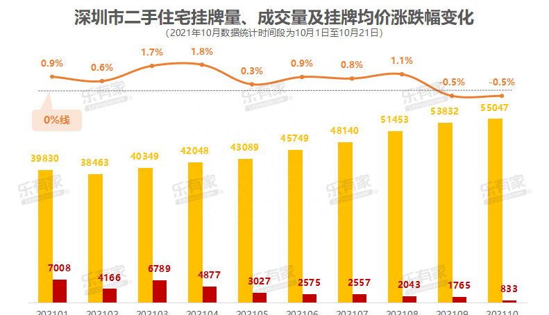 最快7天放款！深圳房贷额度不傲娇了，原因有这两个