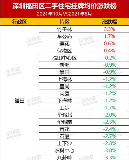最快7天放款！深圳房贷额度不傲娇了，原因有这两个