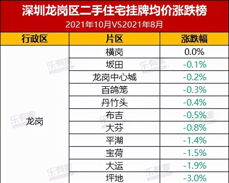 最快7天放款！深圳房贷额度不傲娇了，原因有这两个