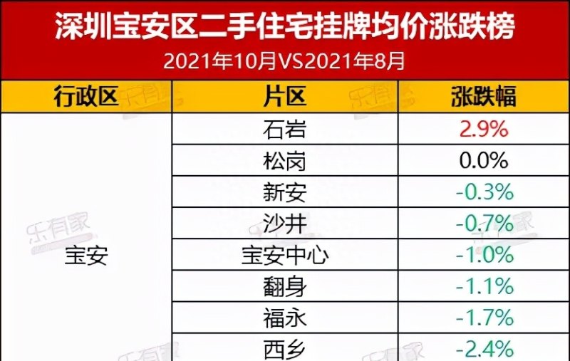 最快7天放款！深圳房贷额度不傲娇了，原因有这两个