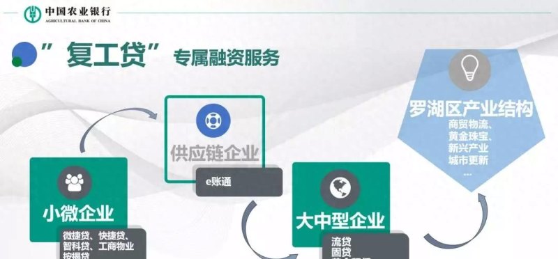 「双周发布」3.82亿元低息贷款现场发放！还有罗湖亿元金融扶持记得来领！