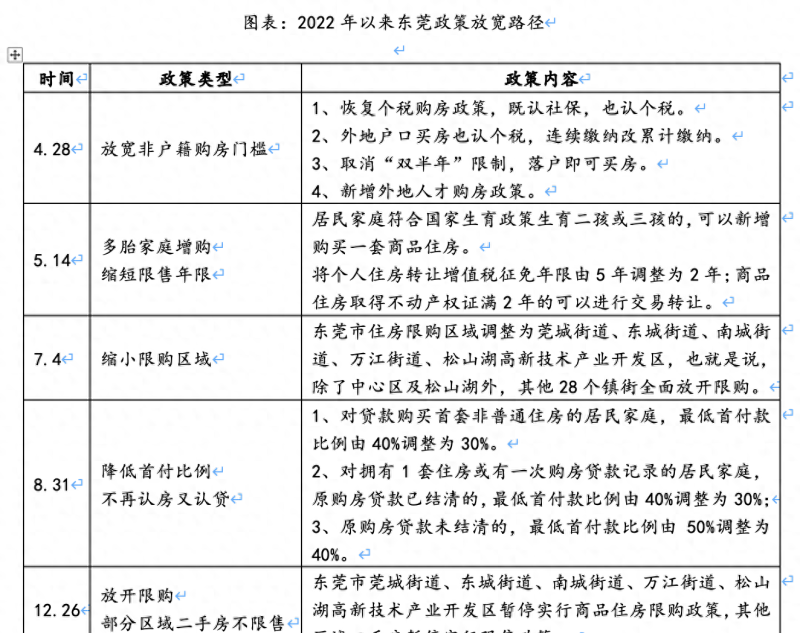 又一珠三角重镇放松住房限购，业内预计更多热点城市将跟进