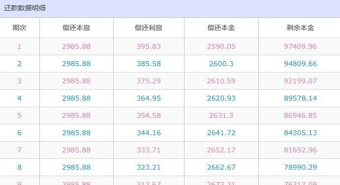 惠州惠城个人车贷利息解析及申请攻略 惠州惠城个人车贷利息解析及申请攻略