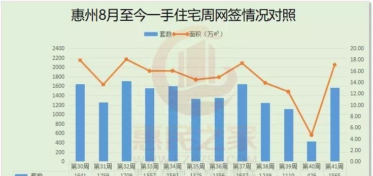 最新！惠州房贷利率表！刚需首套降了没？