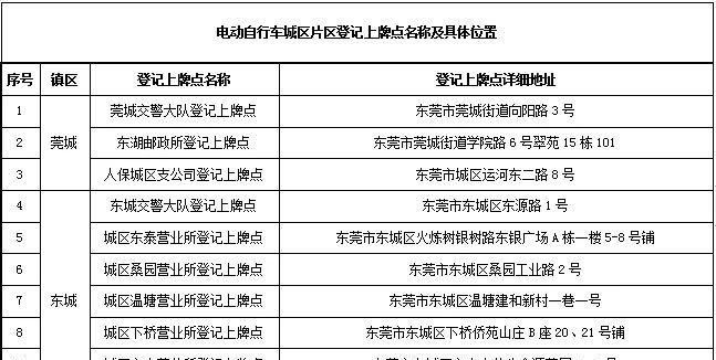 东莞莞城房产抵押登记 东莞市房产抵押登记需要提供什么资料或证件? 东莞莞城房产抵押登记 东莞市房产抵押登记需要提供什么资料或证件?