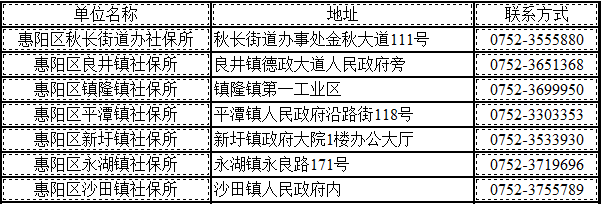 惠州惠阳区企业贷款政策及申请要点