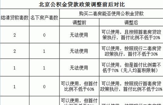深圳蛇口老房子贷款年限及相关知识解析