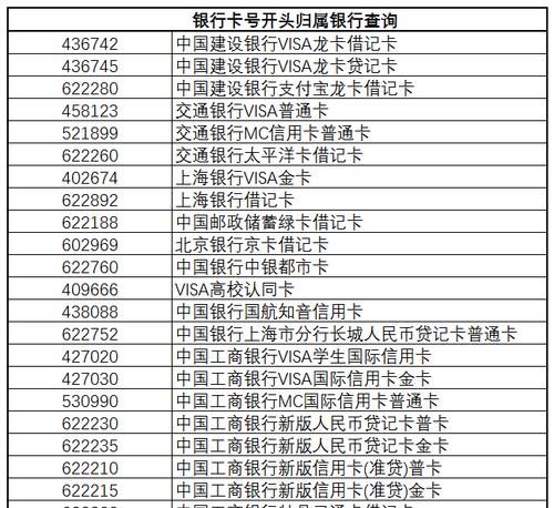 深圳龙华区银行卡开头 谁能告诉下银行卡号开头和银行名称？