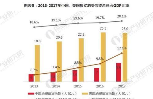 消费参考丨个人消费信贷成本或下降 消费参考丨个人消费信贷成本或下降