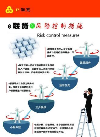 个人消费信用贷款风险防控策略 个人消费信用贷款风险防控策略