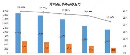 谁的不良率最高？谁在隐藏利润？11家城商行个人信贷业务大盘点
