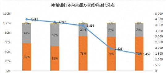 谁的不良率最高？谁在隐藏利润？11家城商行个人信贷业务大盘点