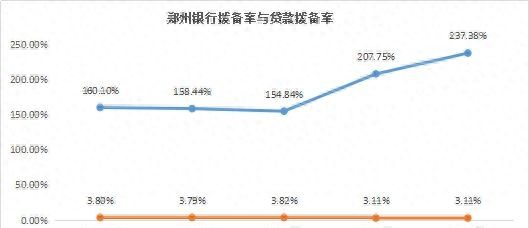 谁的不良率最高？谁在隐藏利润？11家城商行个人信贷业务大盘点