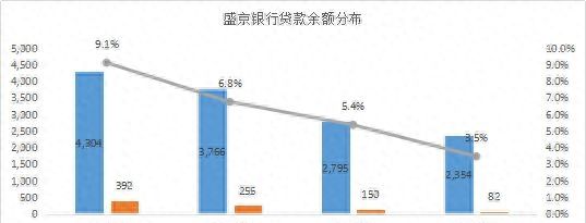 谁的不良率最高？谁在隐藏利润？11家城商行个人信贷业务大盘点