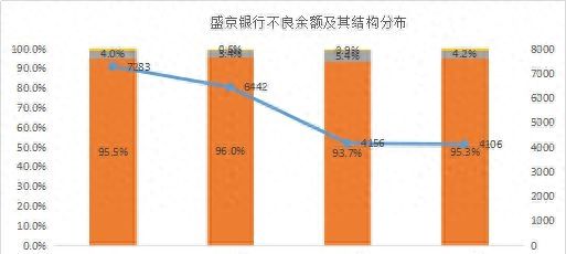 谁的不良率最高？谁在隐藏利润？11家城商行个人信贷业务大盘点