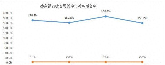 谁的不良率最高？谁在隐藏利润？11家城商行个人信贷业务大盘点