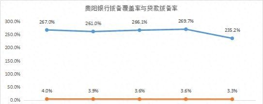 谁的不良率最高？谁在隐藏利润？11家城商行个人信贷业务大盘点