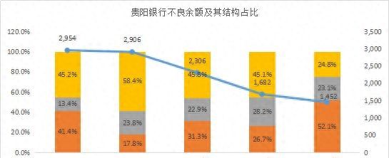 谁的不良率最高？谁在隐藏利润？11家城商行个人信贷业务大盘点