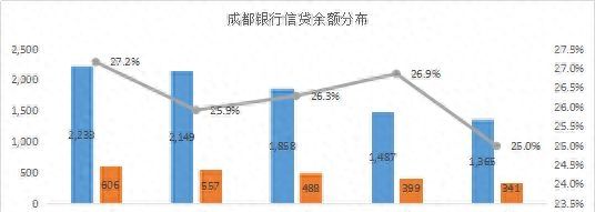 谁的不良率最高？谁在隐藏利润？11家城商行个人信贷业务大盘点
