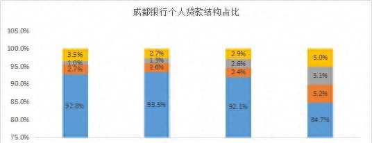 谁的不良率最高？谁在隐藏利润？11家城商行个人信贷业务大盘点