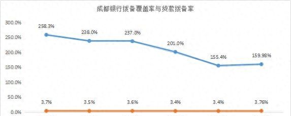谁的不良率最高？谁在隐藏利润？11家城商行个人信贷业务大盘点