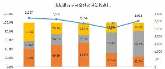 谁的不良率最高？谁在隐藏利润？11家城商行个人信贷业务大盘点