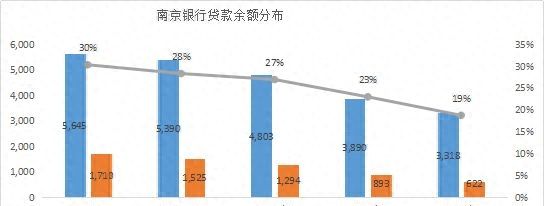 谁的不良率最高？谁在隐藏利润？11家城商行个人信贷业务大盘点