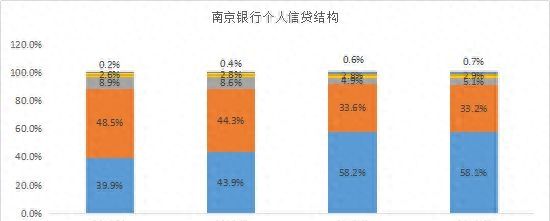 谁的不良率最高？谁在隐藏利润？11家城商行个人信贷业务大盘点