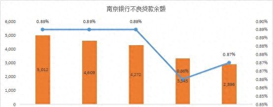 谁的不良率最高？谁在隐藏利润？11家城商行个人信贷业务大盘点