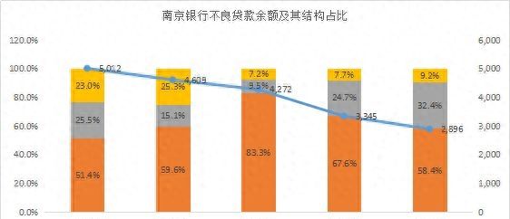 谁的不良率最高？谁在隐藏利润？11家城商行个人信贷业务大盘点