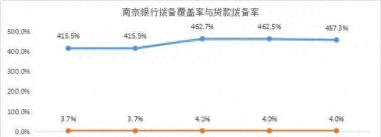 谁的不良率最高？谁在隐藏利润？11家城商行个人信贷业务大盘点