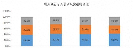 谁的不良率最高？谁在隐藏利润？11家城商行个人信贷业务大盘点