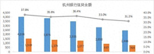 谁的不良率最高？谁在隐藏利润？11家城商行个人信贷业务大盘点