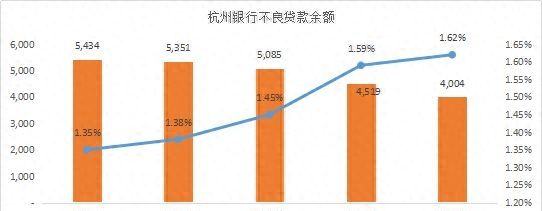 谁的不良率最高？谁在隐藏利润？11家城商行个人信贷业务大盘点