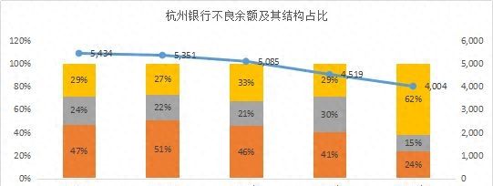 谁的不良率最高？谁在隐藏利润？11家城商行个人信贷业务大盘点