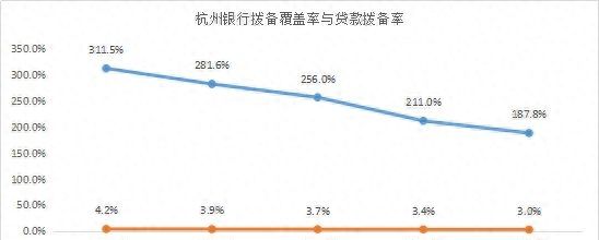 谁的不良率最高？谁在隐藏利润？11家城商行个人信贷业务大盘点
