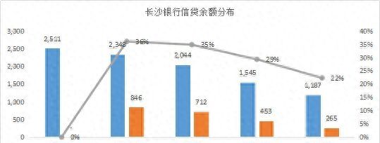 谁的不良率最高？谁在隐藏利润？11家城商行个人信贷业务大盘点
