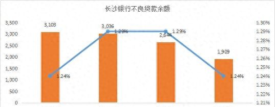 谁的不良率最高？谁在隐藏利润？11家城商行个人信贷业务大盘点