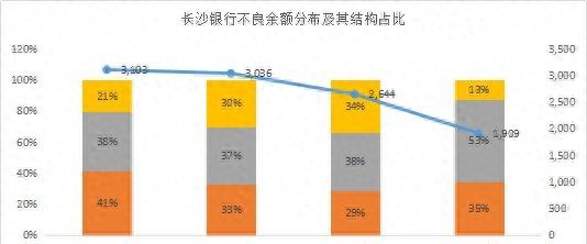 谁的不良率最高？谁在隐藏利润？11家城商行个人信贷业务大盘点