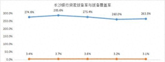 谁的不良率最高？谁在隐藏利润？11家城商行个人信贷业务大盘点