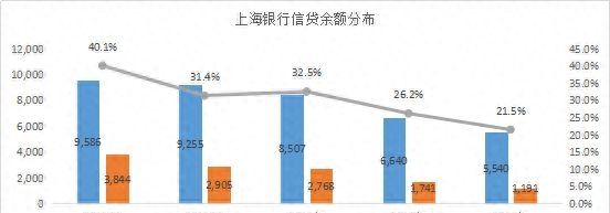 谁的不良率最高？谁在隐藏利润？11家城商行个人信贷业务大盘点