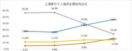 谁的不良率最高？谁在隐藏利润？11家城商行个人信贷业务大盘点
